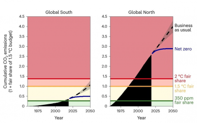 Climate Reparations