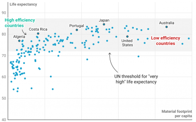 Sustainable Development