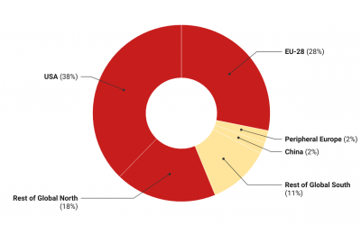 Responsibility for Climate Breakdown