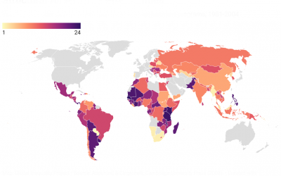 Structural Adjustment