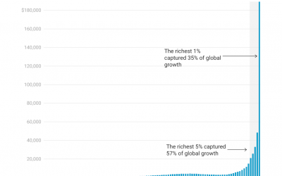 Global Income Inequality